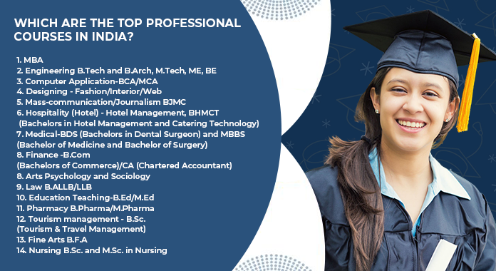 top professional courses in india by gyc